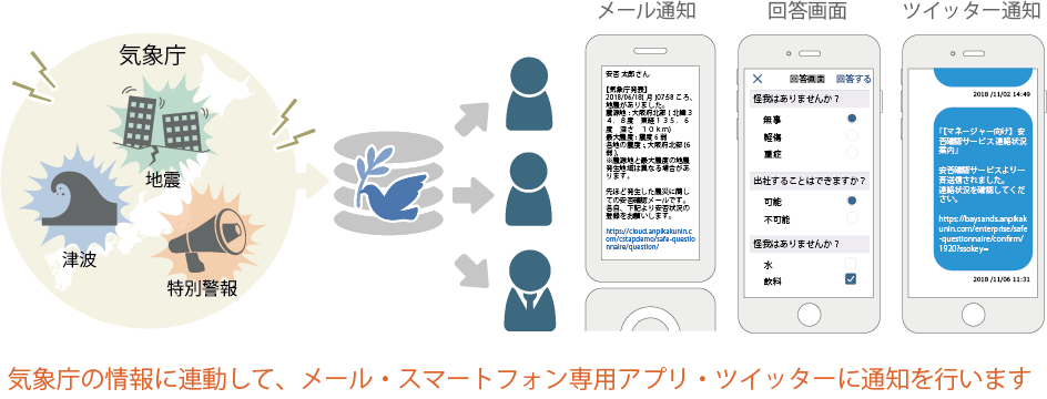 大阪北部地震当日に 防災担当者がとった行動とは 安否確認サービス2 トヨクモ