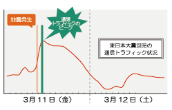 ざんねんな災害対策 安否確認サービス2 トヨクモ