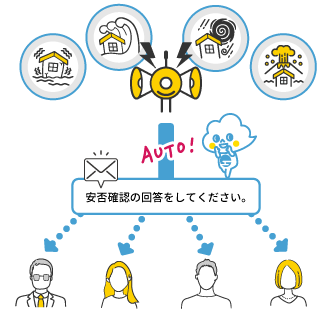 警報に連動してメールを自動配信/自動集計します。