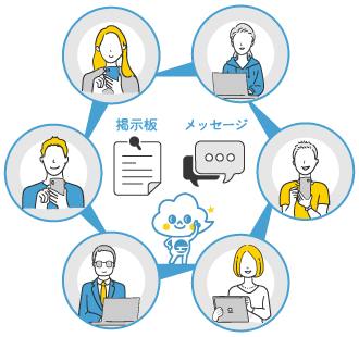 掲示板とメッセージ機能で状況把握と対策指示ができます。