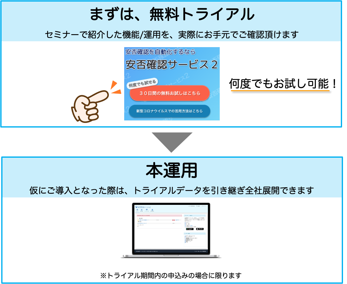 まずは無料トライアル　本運用