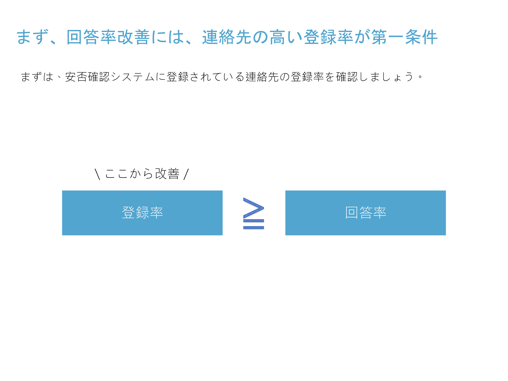 安否お役立ち資料2-2